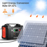 Flashfish SP100 Portable Solar Panel  100W18V