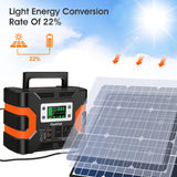 Flashfish SP50 Portable Solar Panel | 50W/18V